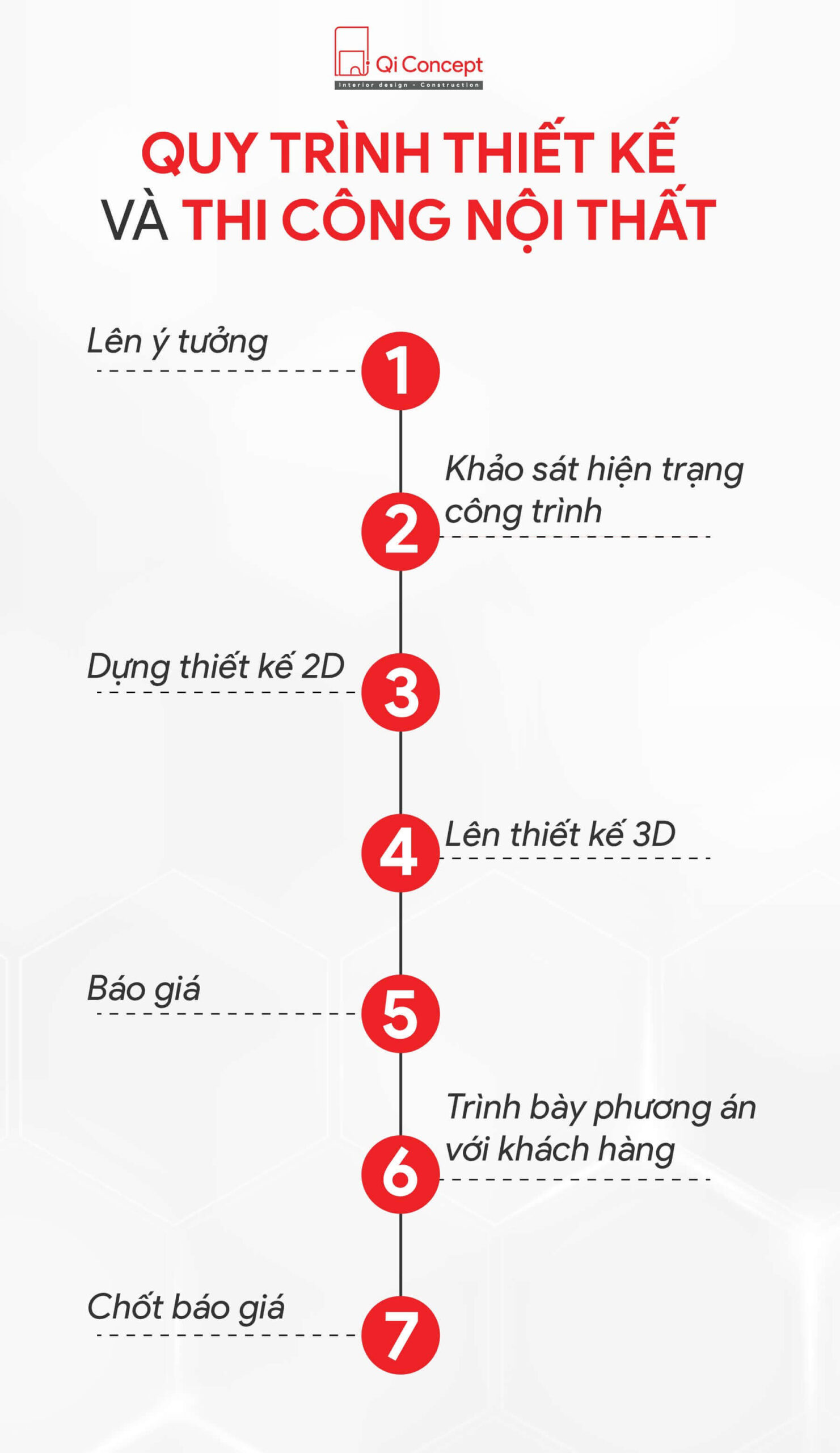Quy trình thiết kế chuyên nghiệp tại Qi Concept