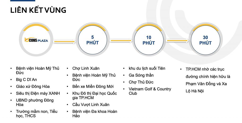 Khả năng kết nối vùng của căn hộ Bcons Plaza