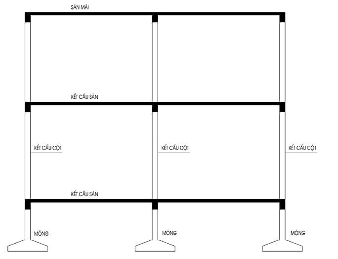 Yếu tố ảnh hưởng đến chi phí sửa chữa - cải tạo nhà