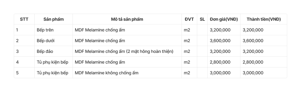 Bảng giá đồ nội thất phòng bếp