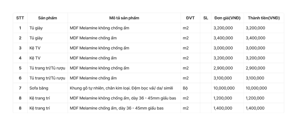 Bảng giá đồ nội thất phòng khách