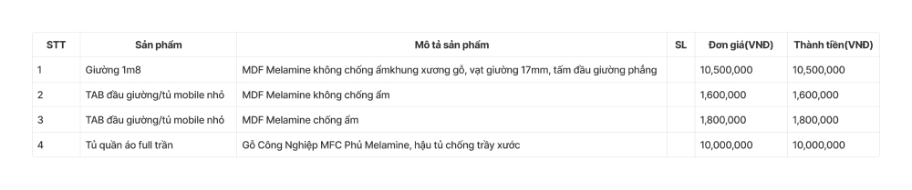 Bảng giá đồ nội thất phòng ngủ master