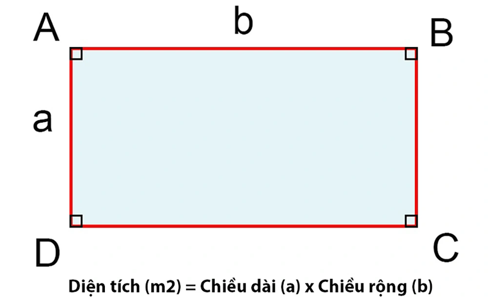 Công thức tính diện tích cho phòng hình chữ nhật